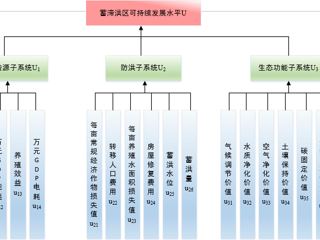 数据缩略图