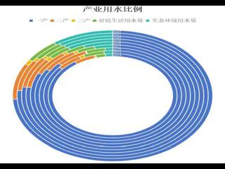 数据缩略图